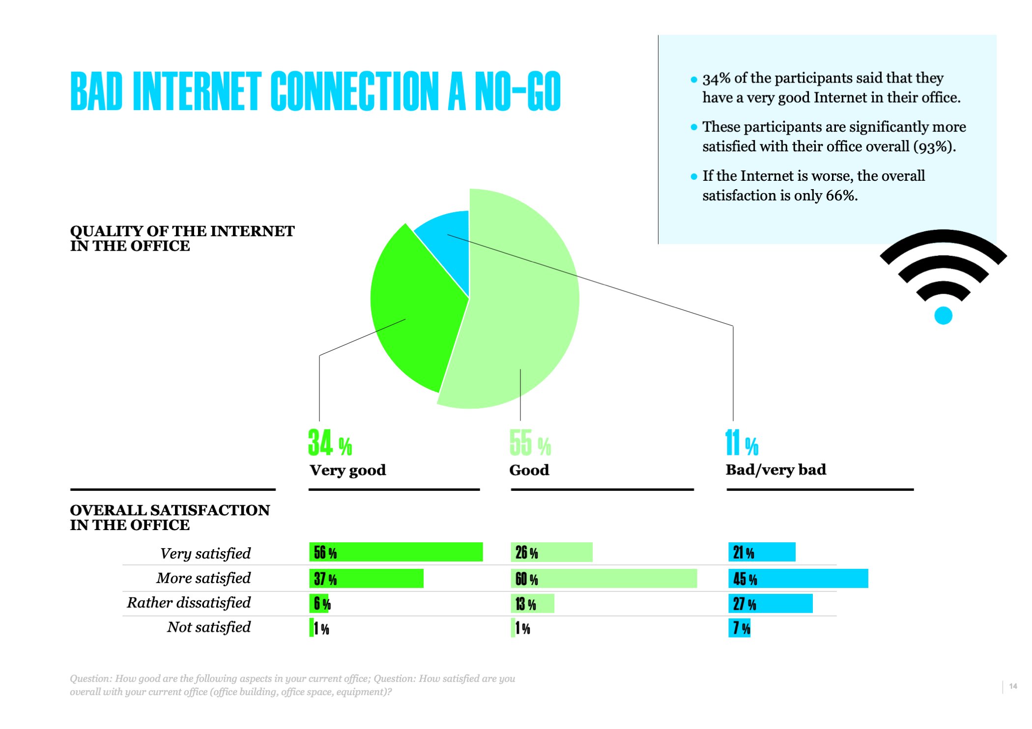 Bad internet connection