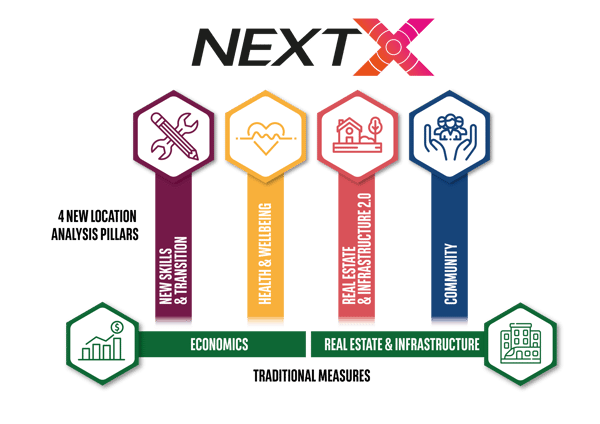 Next X infographic 4 new location analysis pillars